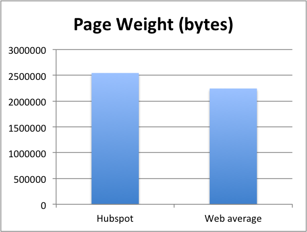 COS_PageWeight