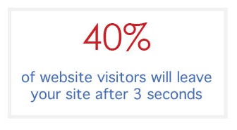 40 percent of website visitors leave site after 3 seconds