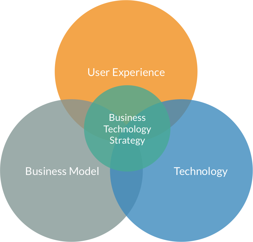 business-technology-strategy