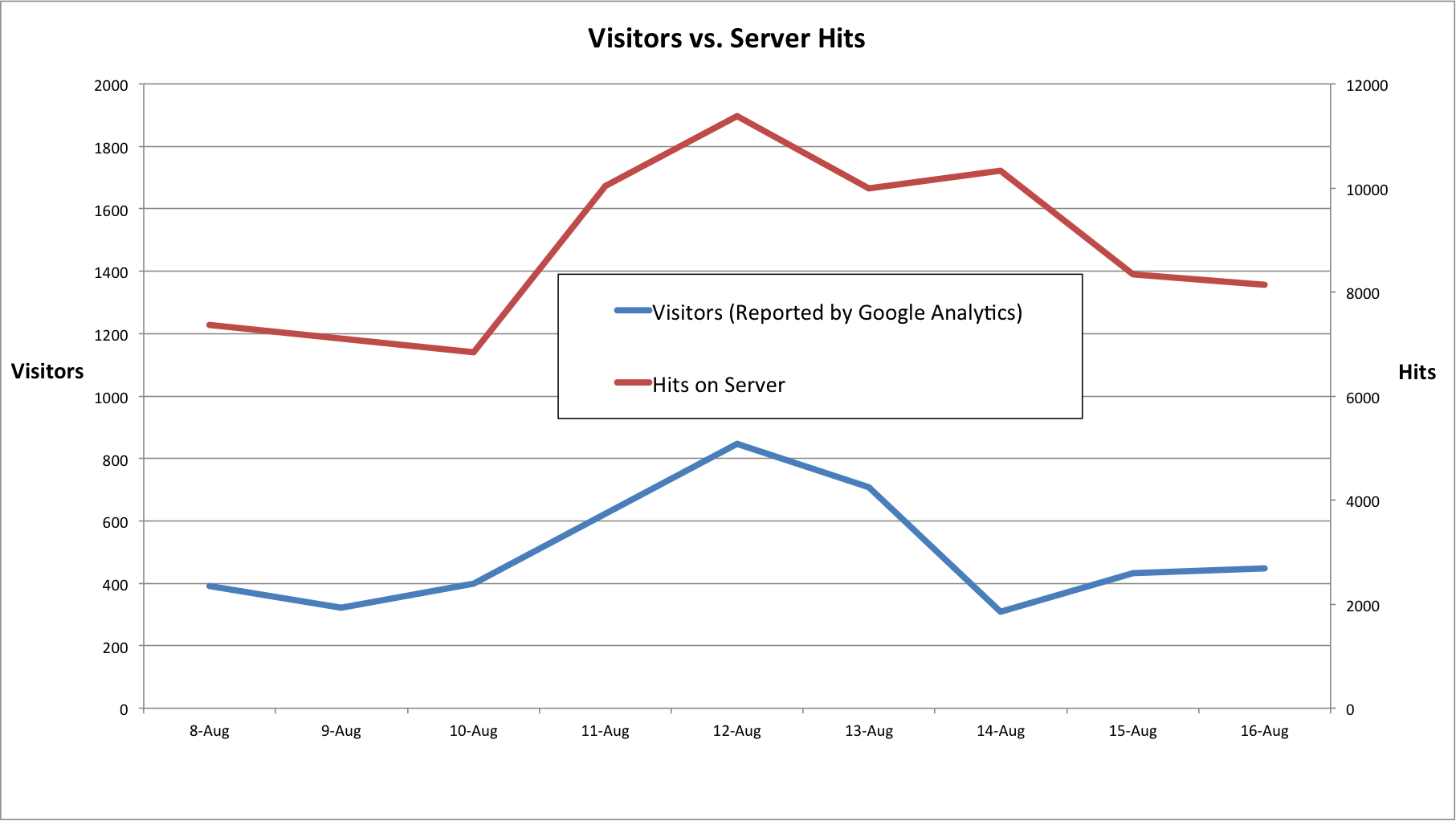 Chart Bot