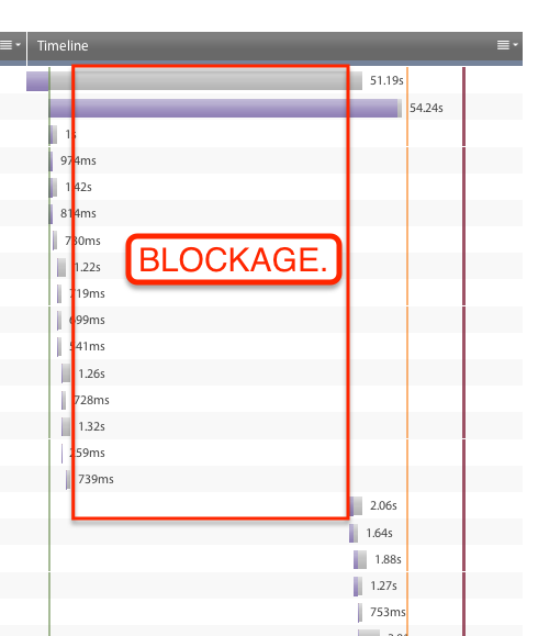 Slow HTML blocking download