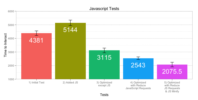 Minify JavaScript