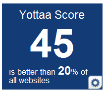 Yottaa Score for cnn.com