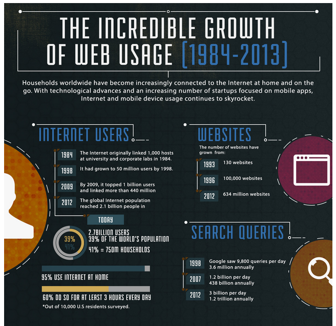 Web_Usage