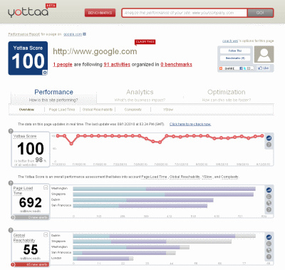 yottaa Insight screen shot