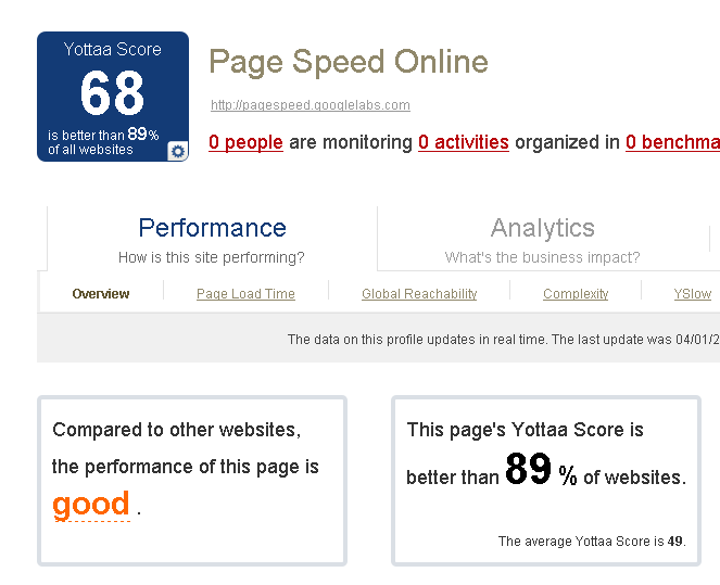 PageSpeed Analyzed by Yottaa.com