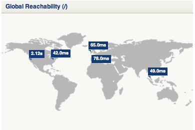 Global Reachability