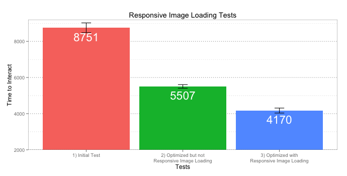 responsive image optimization