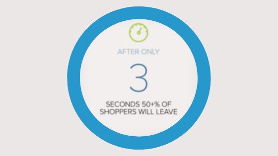 Shoppers will leave site after 3 seconds of loading