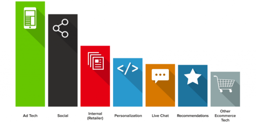 Holiday eCommerce preparation: 3rd party applications that create the most problems on eCommerce websites