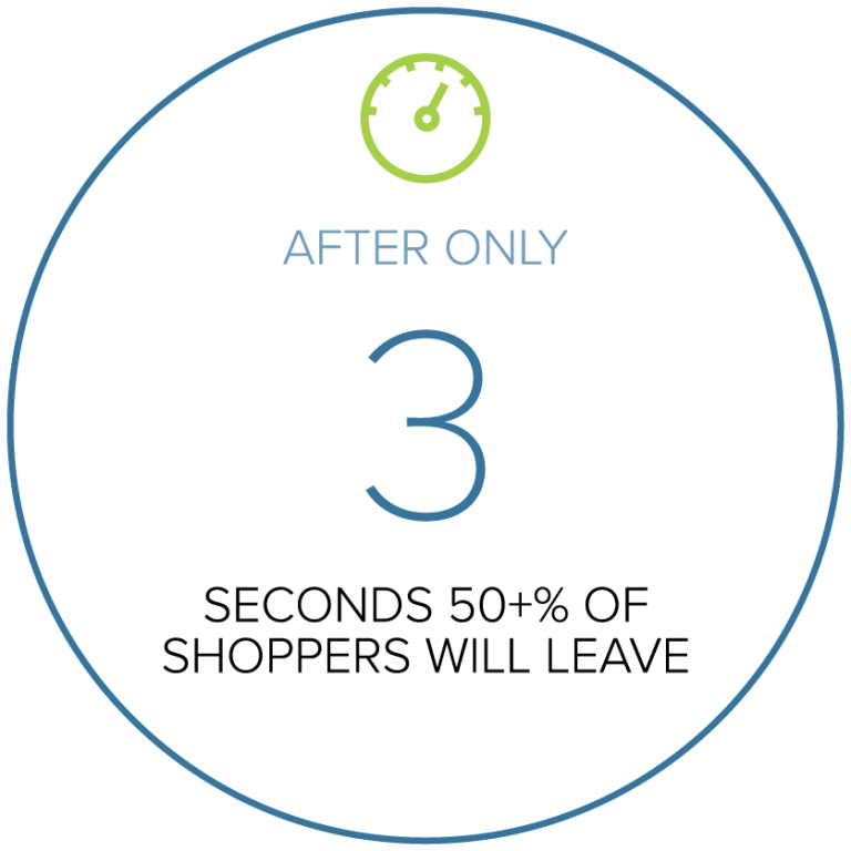 Speed up your Shopify website. Faster sites have higher conversion rates