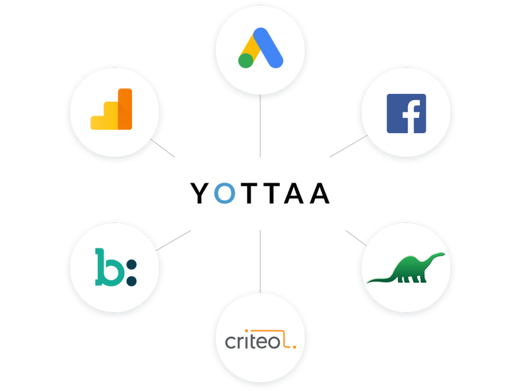 Yottaa Analyzes & Controls 3rd Parties