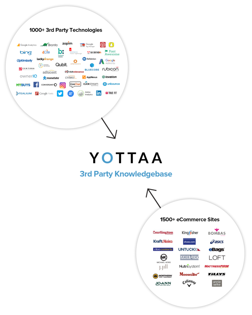 visibility and 3rd party knowledgebase2