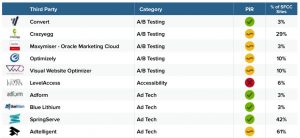 Salesforce Commerce Cloud 3rd parties