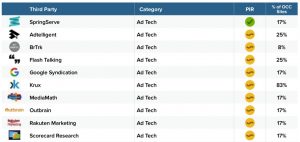 Oracle Commerce Cloud 3rd parties preview