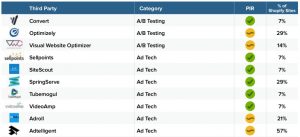 Shopify 3rd parties preview