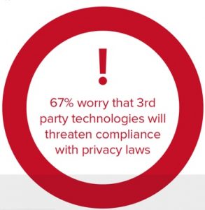 Leaders survey privacy stat