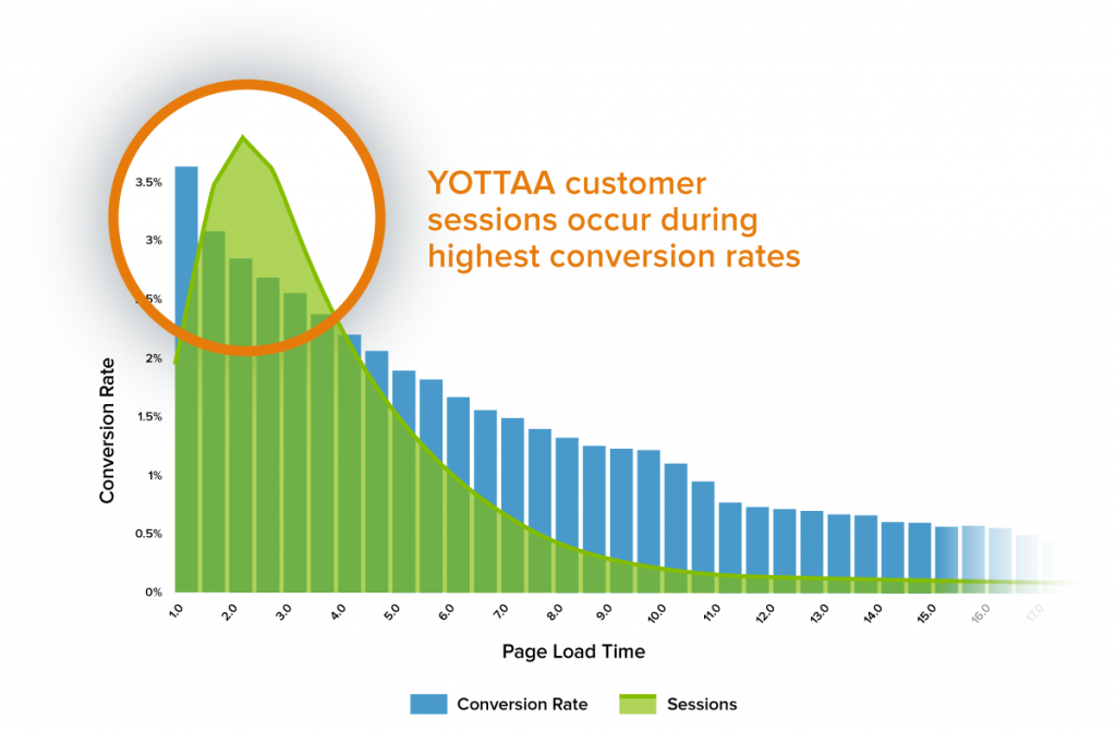 YO CustomerSessions V2