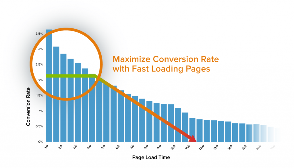 YO MaximizeConversionRate V1