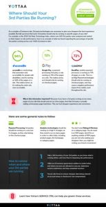 Guide to eCommerce 3rd Party technologies location