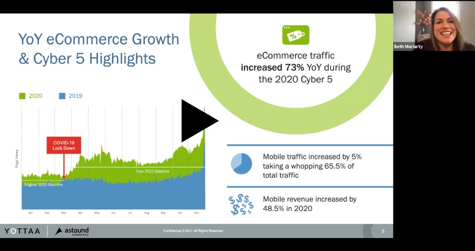 Webinar Top eCommerce Initiatives for 2021