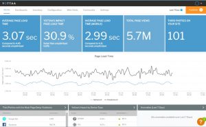 Yottaa Product Homepage