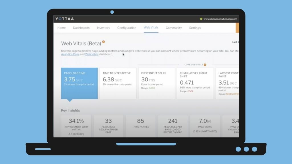 Core Web Vitals Dashboard