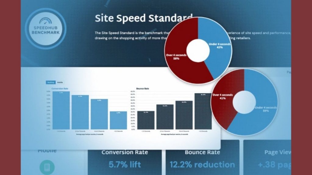 Site Speed Standard Header