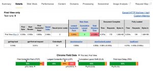 Graphic for Blog explaining why Javascript slows down site performance