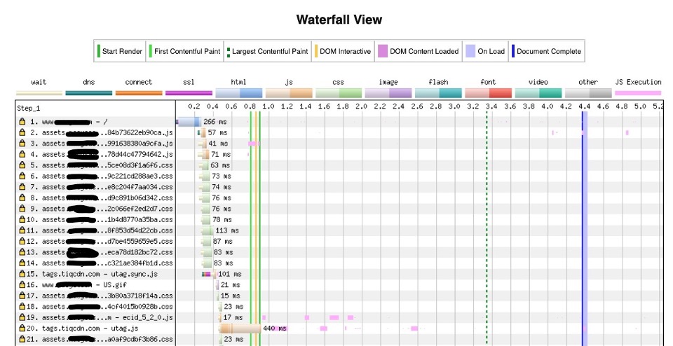 Why Your Website Is Slow: Poor JavaScript Performance | Yottaa