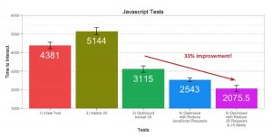 JavaScript performance optimization works