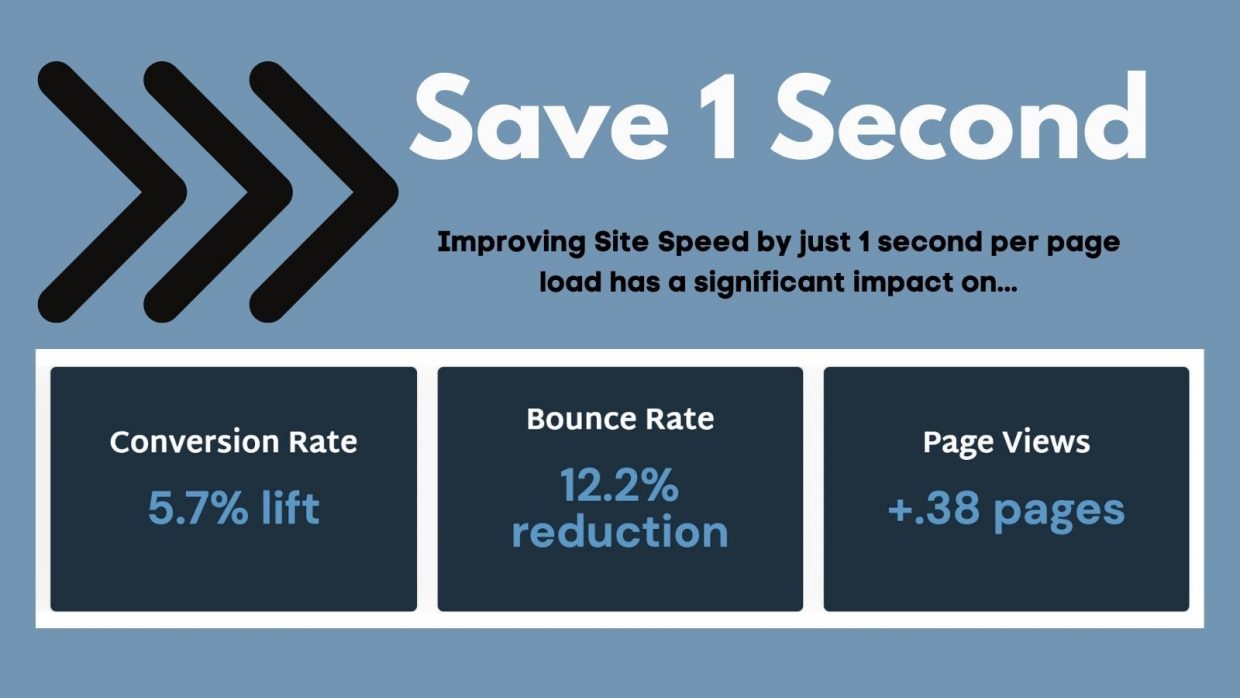 Save 1 second blog header
