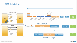 Graphic showing the difference between SPA clean and transition pages