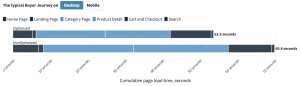 Graphic of a Typical Buyer Journey