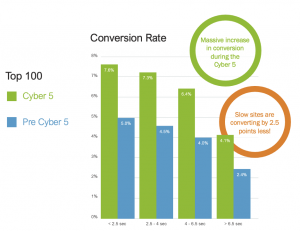 Conversion Rate Data