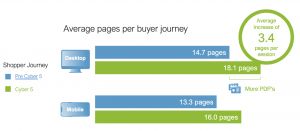 Shopper Journey Data