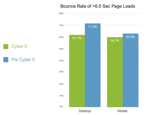 Bounce Rate Data