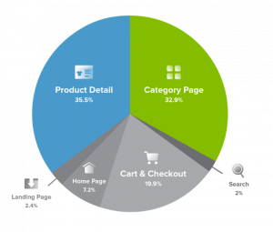 Shopper Journey Data