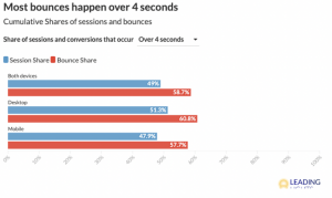 Graphic Showing bounce rates