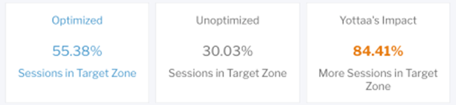 Conversion zone unoptimized vs optimized 1