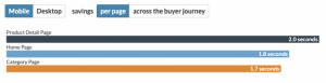 Graph showing how optimization improves page load times