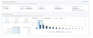 Graph showing best site speed to convert shoppers to buyers on an eCommerce site