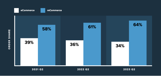 mcommerce