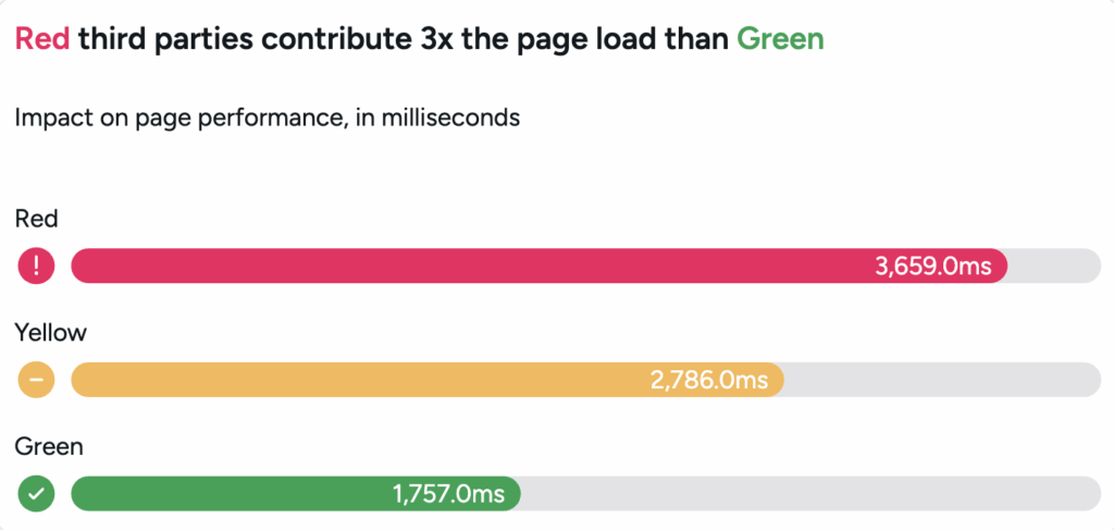 Third party app ratings