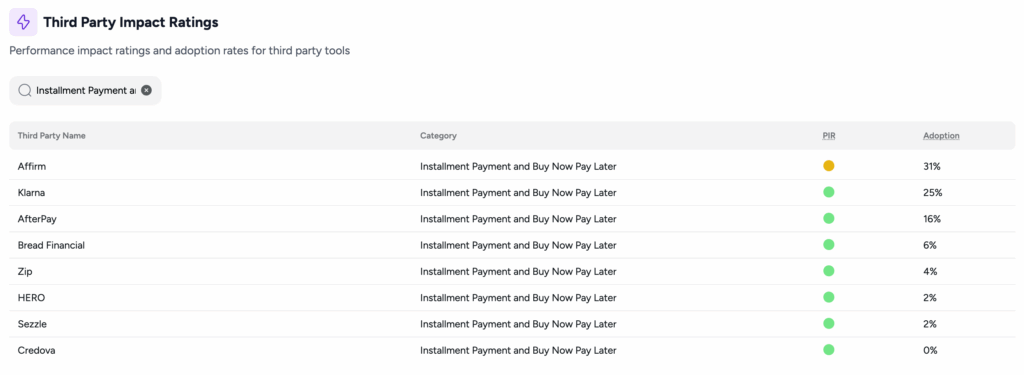 WPI Third Party Data