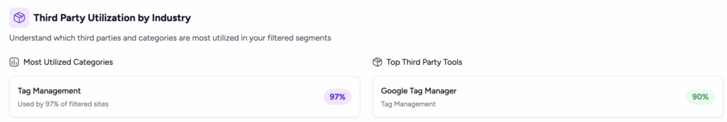 WPI tag manager numbers