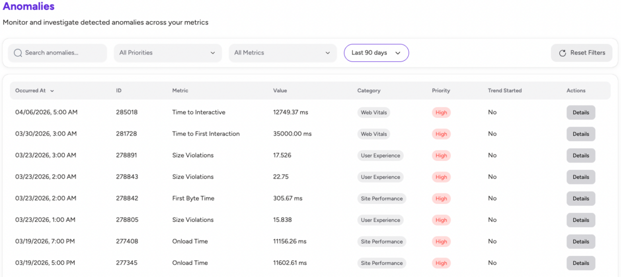 yottaa anomaly detection