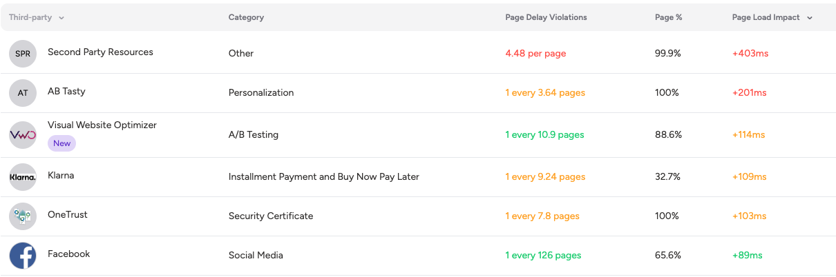 third-party monitoring