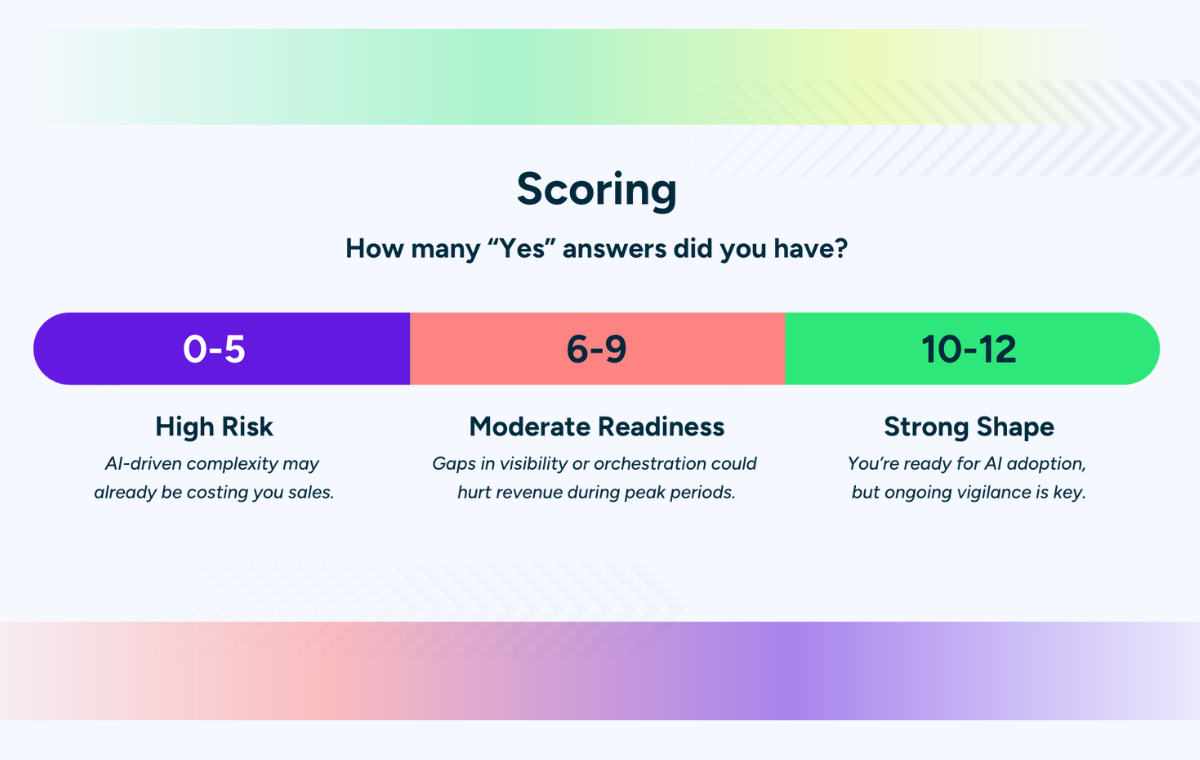 AI readiness diagnostic scoring