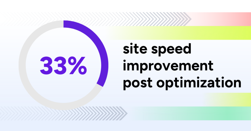 33% site speed improvement
